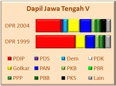 Jateng V